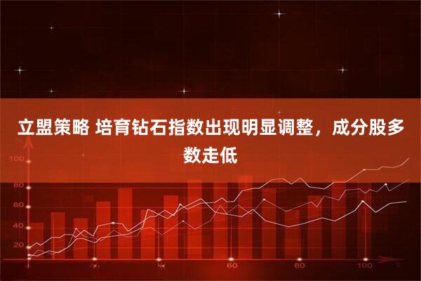 立盟策略 培育钻石指数出现明显调整，成分股多数走低